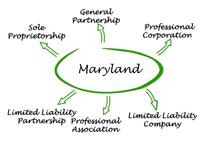 Maryland Entities